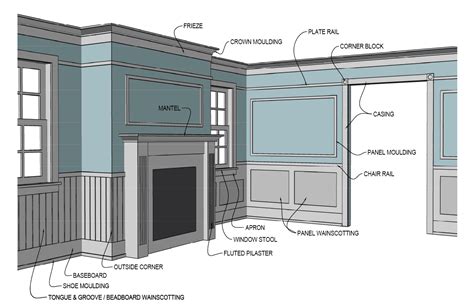 What is Trim Carpentry: A Journey Through the Art of Detailing