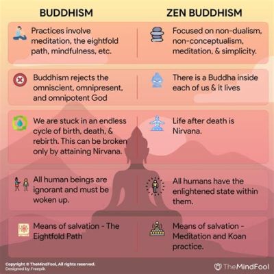 What Type of Diffusion is Buddhism? Exploring the Paradox of Silent Thunder